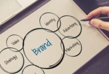 brand strategy, marketing fundamental