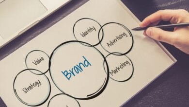 brand strategy, marketing fundamental