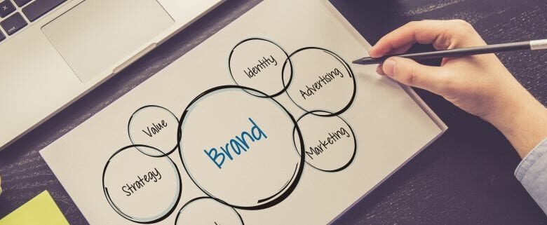 brand strategy, marketing fundamental